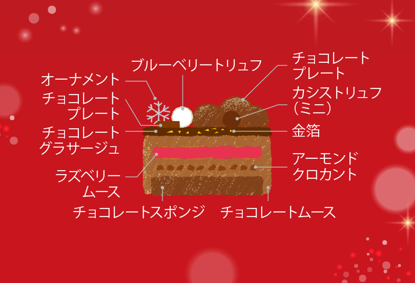 Sparkling Holy Night